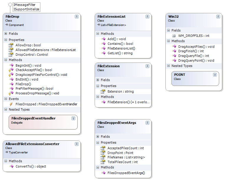 FileDrop Class Diagram